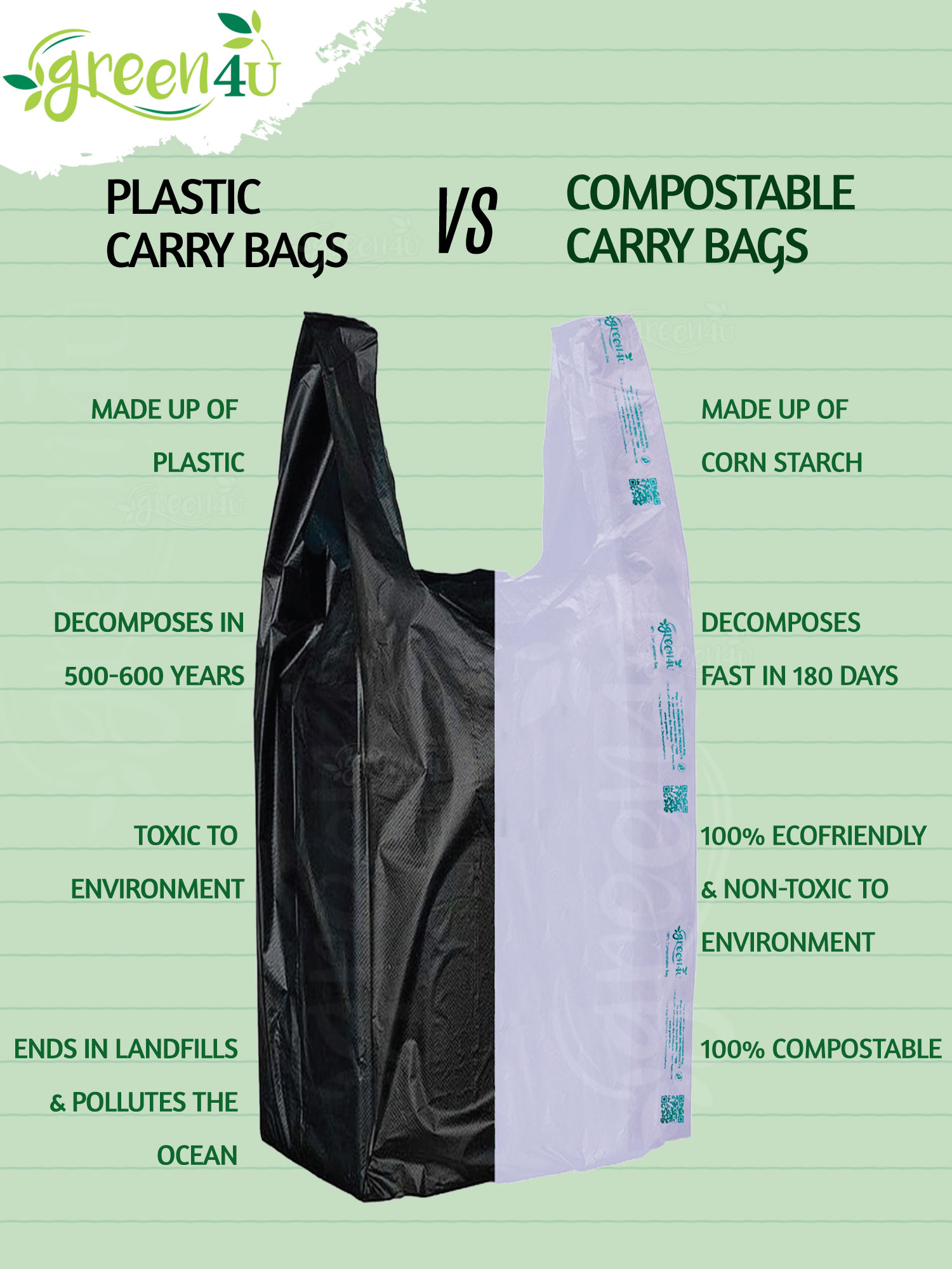 100% compostable carry bags