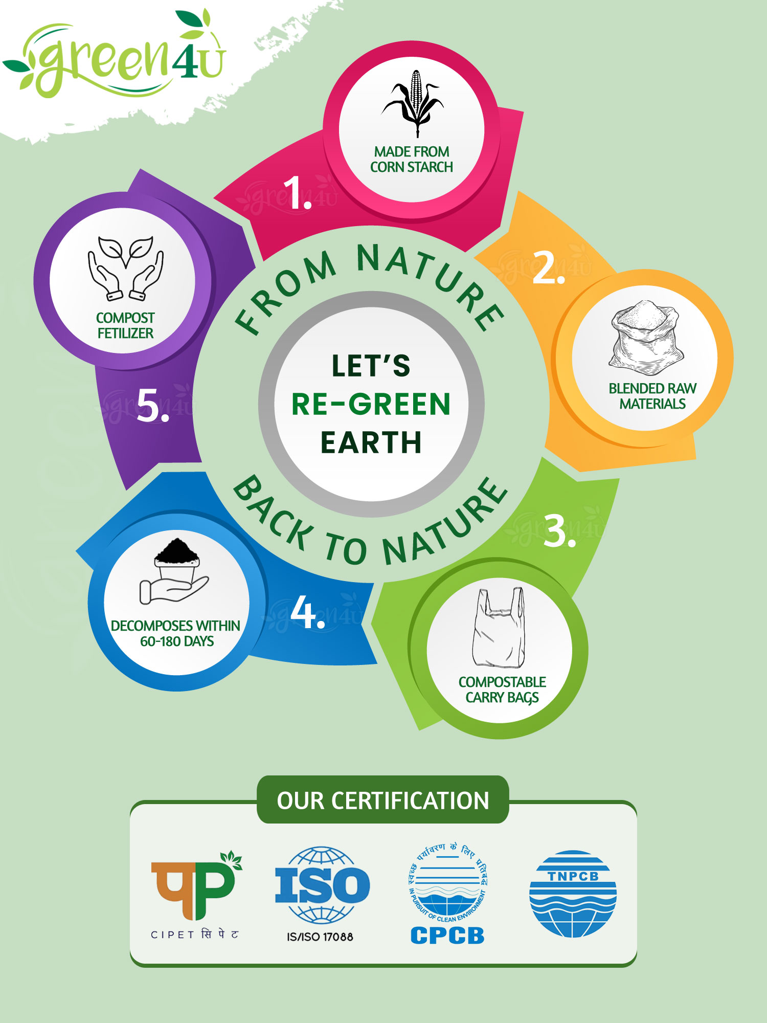 eco friendly carry bags