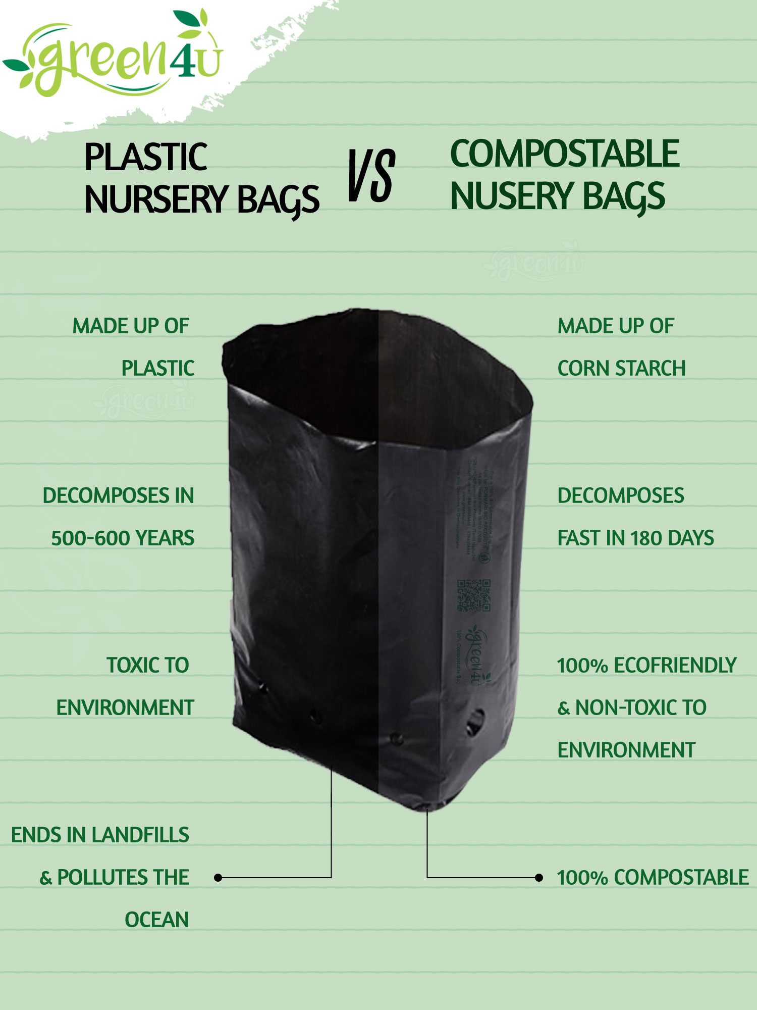 eco friendly nusery pouches